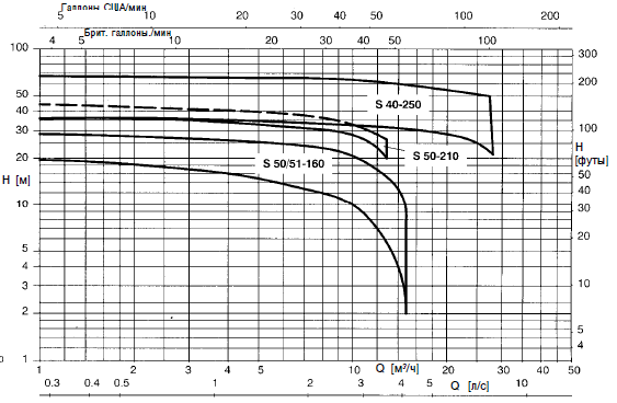 ������ Amarex KRT