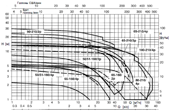 ������ Amarex KRT