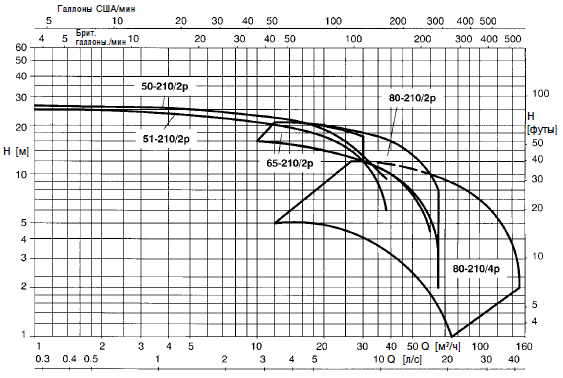 ������ Amarex KRT