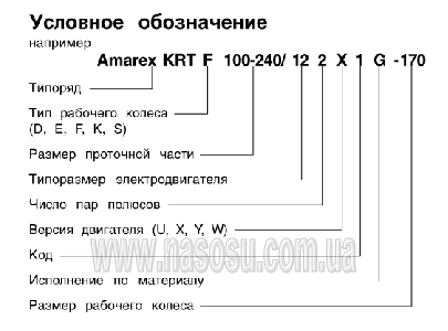 �������� ����������� ������ Amarex KRT