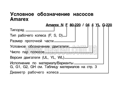 �������� ����������� ������� Amarex N
