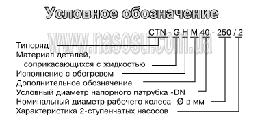 �������� ����������� ������ CTN-H