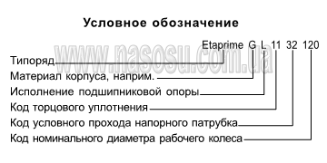 �������� ����������� ������ Etaprime