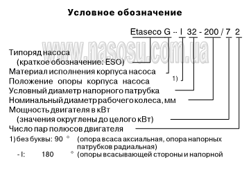 �������� ����������� ������ Etaseco