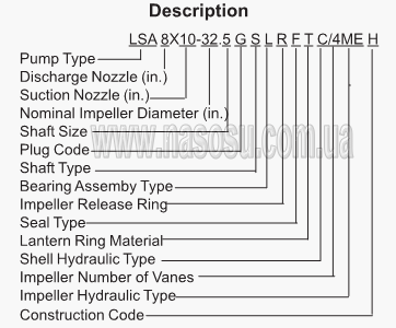 �������� ����������� ������ LSA