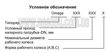 �������� ����������� ������ Omega