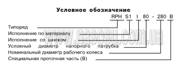 �������� ����������� ������ RPH/RPK