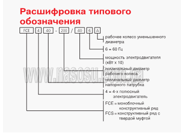����������� ����������� ������� FC
