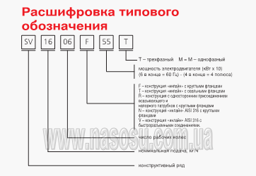 ����������� ����������� ������� SV