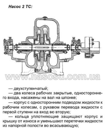 ����������� ����������� ������ 2 �� 75-115