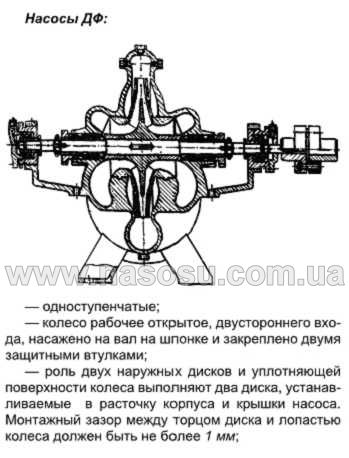 ������� ��� ������ ��