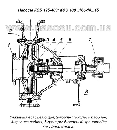 ���������� ����������� ������ ���